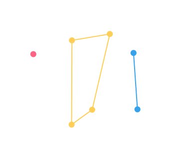 CFP App